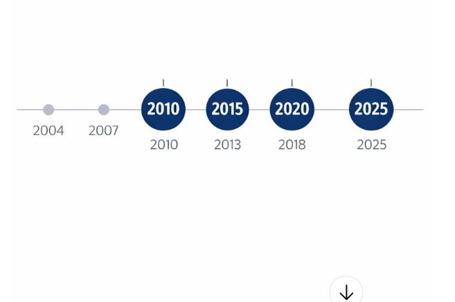 Linha do Tempo 2004 a 2025